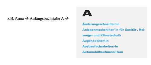 Beispiel Wahl des Berufs