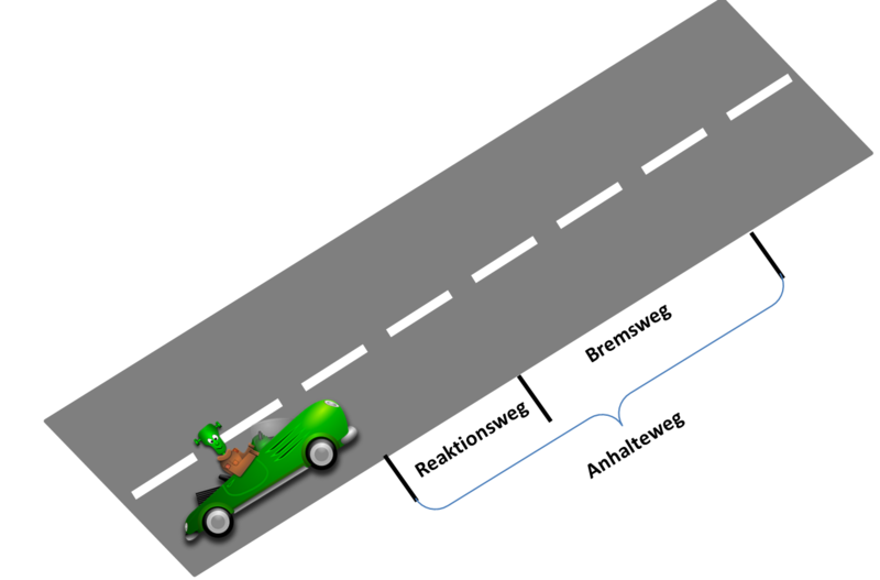 Datei:Anhalteweg.png