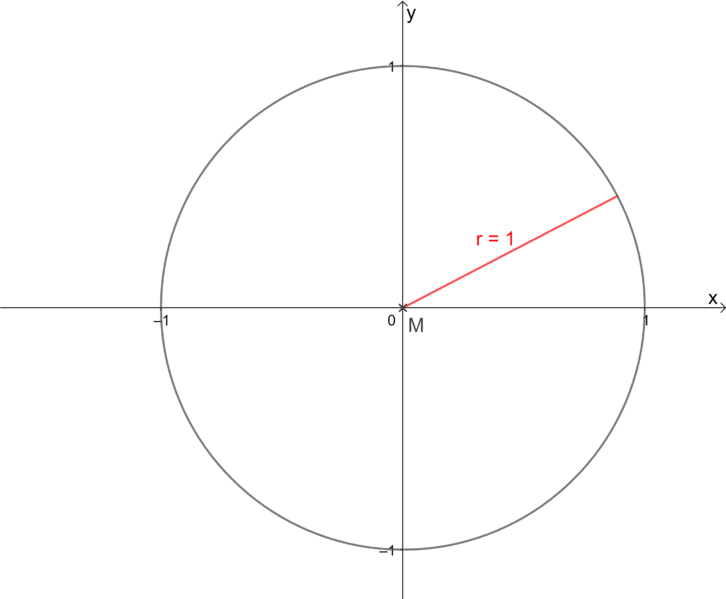 Datei:Einheitskreis.png