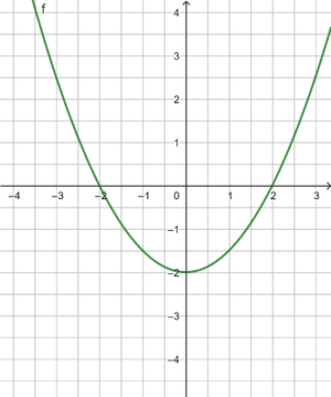 0,5x²-2=0.png