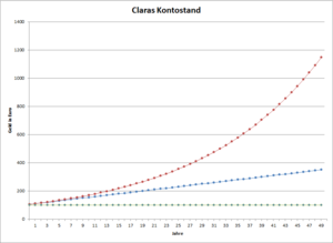 Claras Kontostand.png