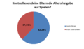 Vorschaubild der Version vom 19:24, 10. Okt. 2021
