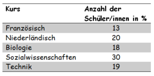 Kurseinteilung Anwendungsaufgabe 1.2.png