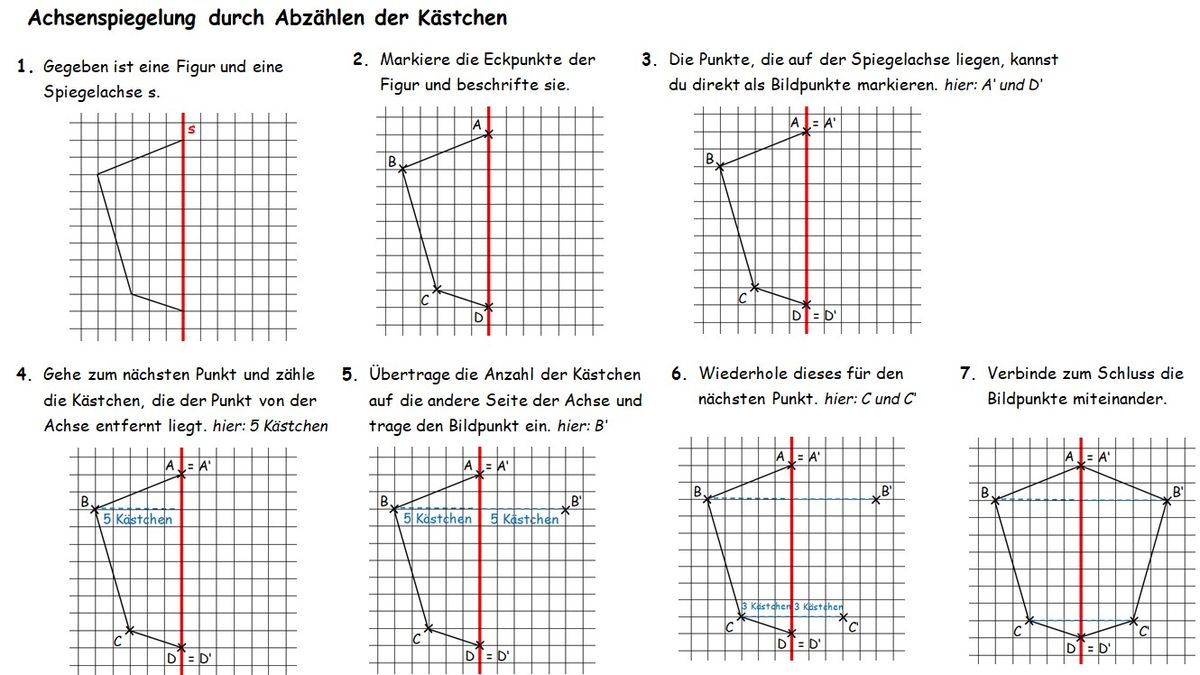 Achsenspiegelung durch Abzählen der Kästchen.jpg