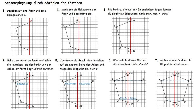 Datei:Achsenspiegelung durch Abzählen der Kästchen.jpg