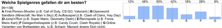 Gaming Statistik.png