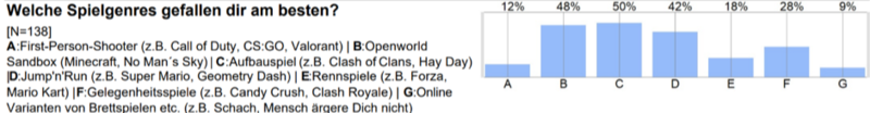 Datei:Gaming Statistik.png