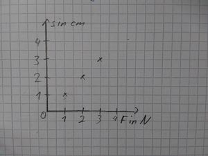 Diagramm Experiment .jpg