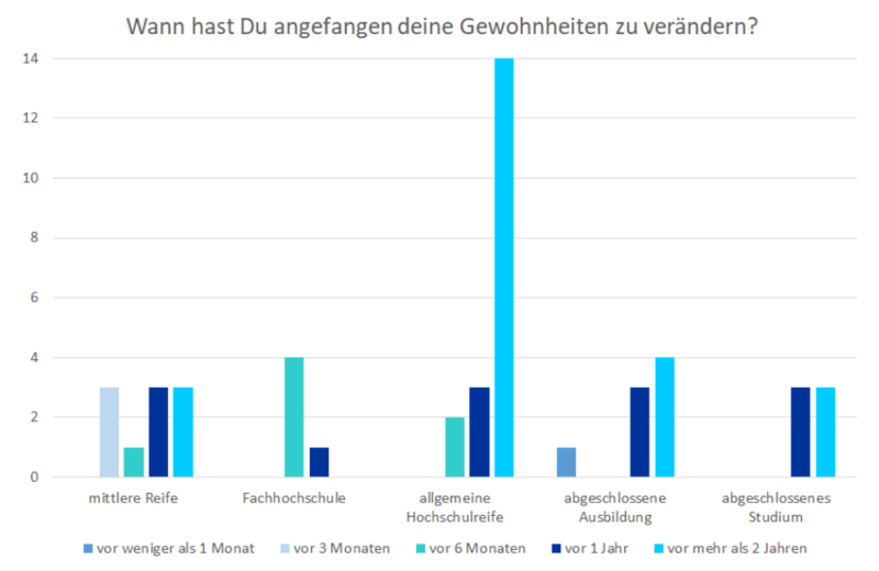 Datei:Ergebnis Bildung und Zeit.png