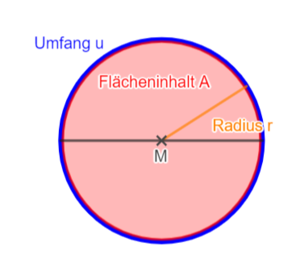 Bezeichnungen am Kreis.png