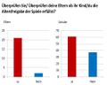 Vorschaubild der Version vom 19:08, 10. Okt. 2021