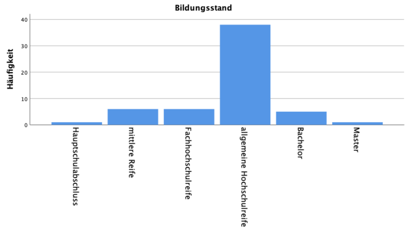 Datei:Bildungsstand.png