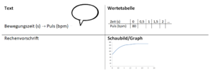 Darstellungsformen von Zuordnungen.png