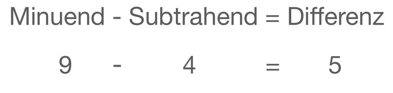 Datei:Differenz.jpg