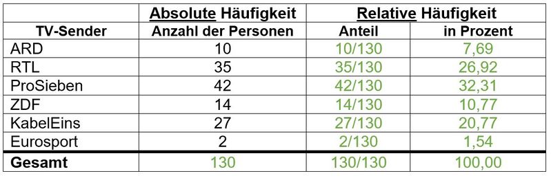 Datei:Lösung-2.jpg