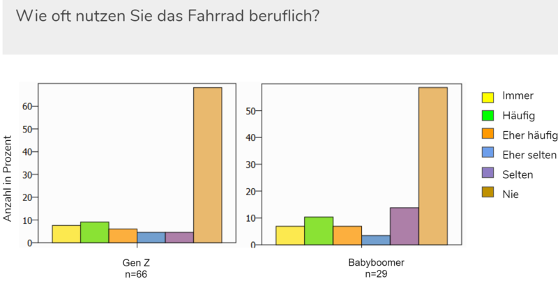 Datei:Fahrrad beruflich.png