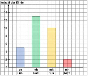 Säulendiagramm Beispiel.jpg
