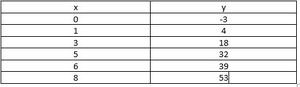 Tabelle 7x-3.jpg