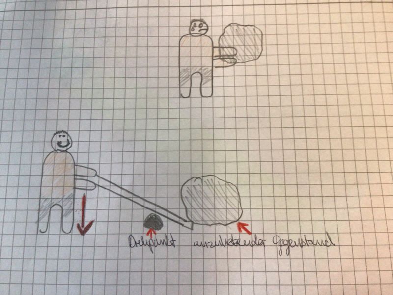 Datei:Hebel….jpg