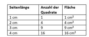 Quadratwachstum a.jpg