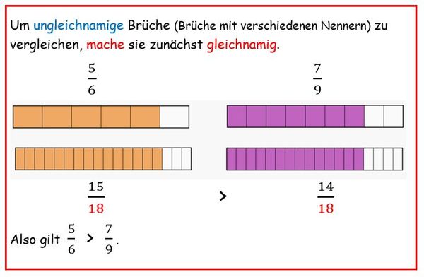 Brüche vergleichen Tafelbild 3.jpg