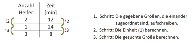 Dreisatz up schrittweises Vorgehen kurz.png