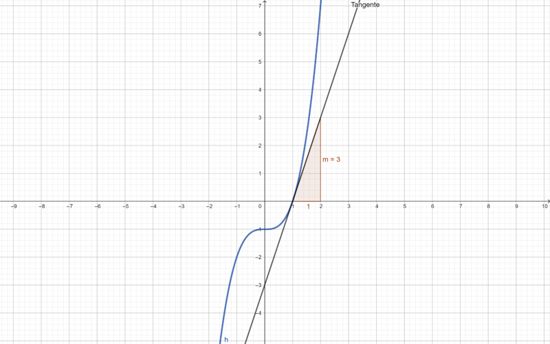 Datei:Steigungsdreieckf.png