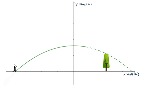 Golfball Aufgabe.png