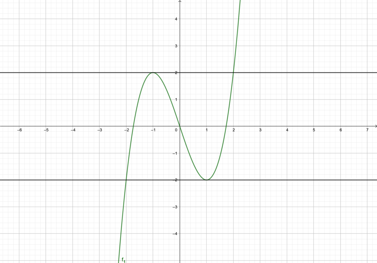Geogebra-exportfunktionenshar1.png