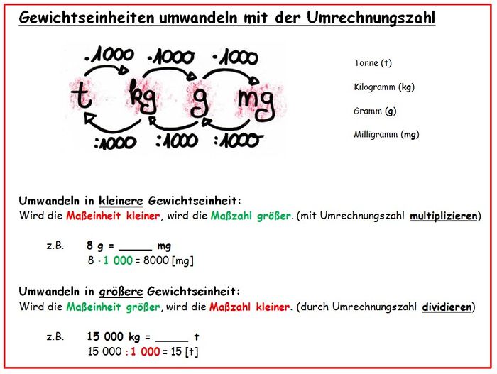 Merkkasten Gewichtseinheiten umwandeln mit Umrechnungszahl.jpg