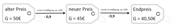 Mehrfach verminderter Grundwert.png