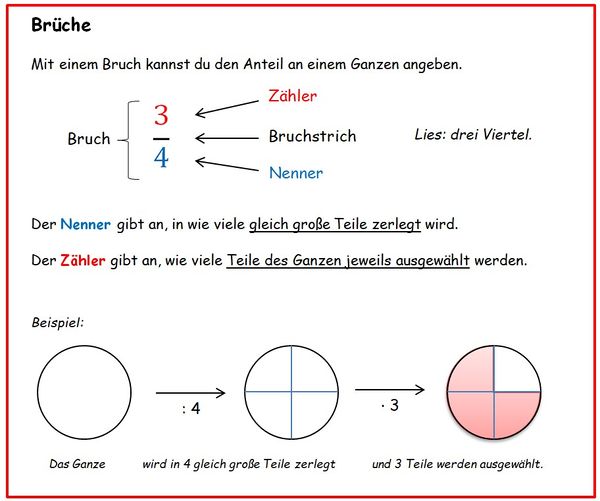 Merkkasten Brüche.jpg