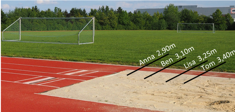 Datei:Weitsprung mti Weiten 1.png