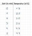 Vorschaubild der Version vom 07:57, 12. Mär. 2023