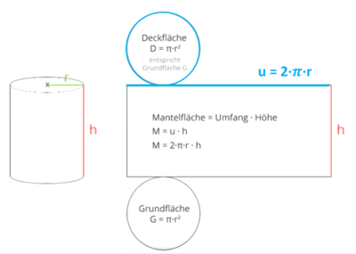 Oberfläche Zylinder.png