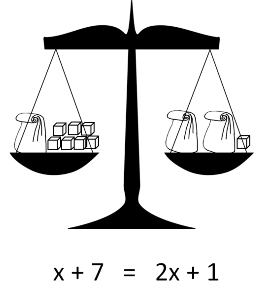 Datei:Tütengleichung 1.png