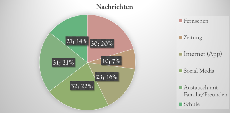 Datei:Nachrichten.png