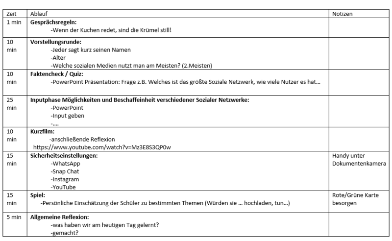 Datei:Soziale Medien.png