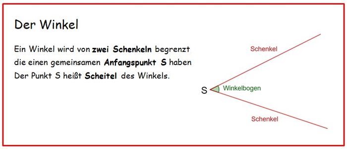 Fachbegriffe Winkel.jpg