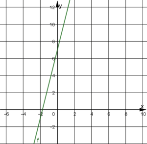 Grafik vierxplussieben.png