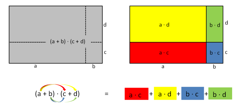 Summen multiplizieren 4.png