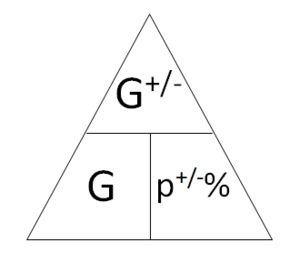 Formeldreieck vermehrter Grundwert.png