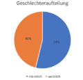 Vorschaubild der Version vom 12:44, 6. Jul. 2020