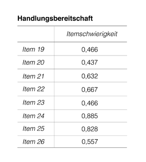 Handlungsbereitschaftsskala.png