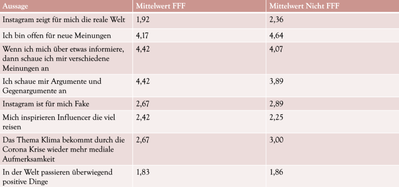 Datei:Mittelwerte 2.png