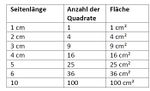 Quadratwachstum a2.jpg