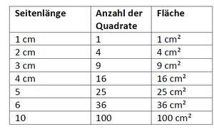 Quadratwachstum a2.jpg