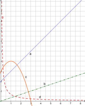 Test Zuordnungen ZP10 Vorbereitung (Graphen).png