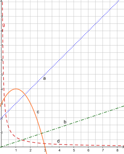 Datei:Test Zuordnungen ZP10 Vorbereitung (Graphen).png