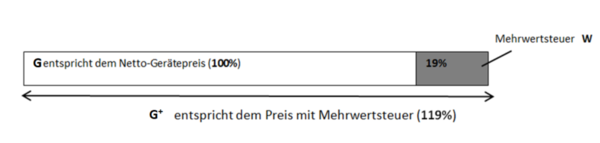 Bild Balken Brutto und Nettopreis.png